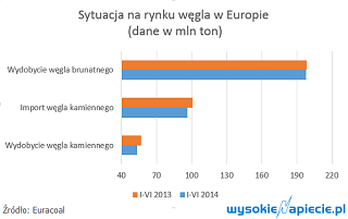 sytuacja na rynku wegla